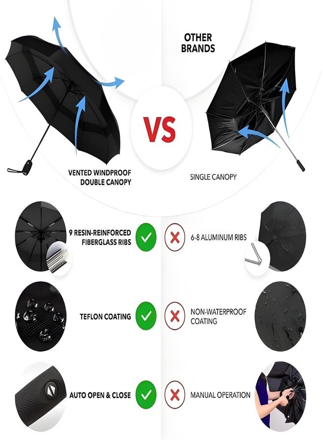 Lavonte Automatic Open Umbrella for Men & Women | Large Windproof UV Protection Umbrella for Rain & Sun (BLACK) - Image 5
